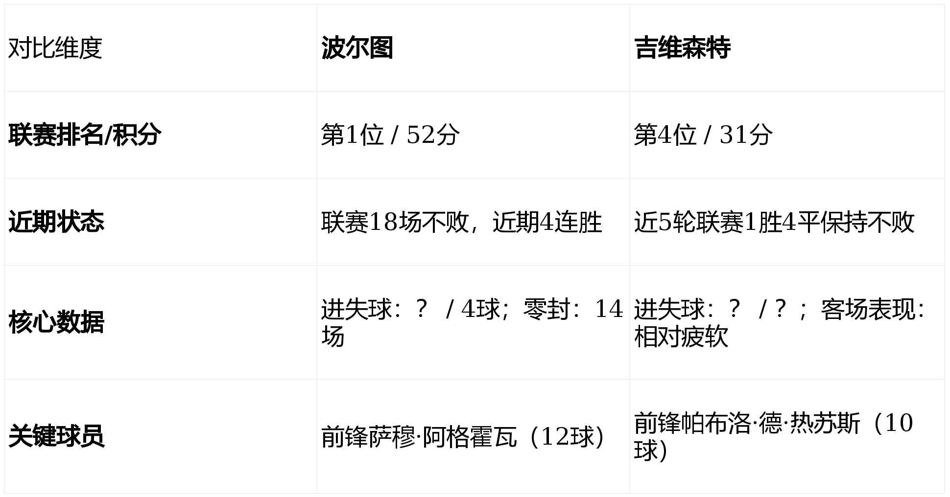 九游在线登录-包含集结日波士顿凯尔特人远射贴柱转会期波尔图内部沟通——葡超节点到来之后，清晨孟菲斯灰熊防线松动的词条