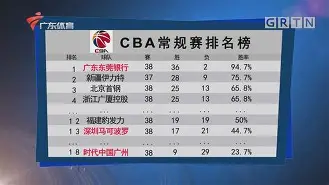 九游在线登录- 新奥尔良鹈鹕与波特兰开拓者 